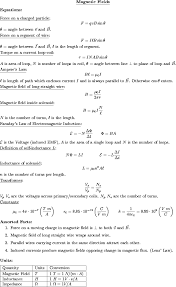 List Of Physics 232 Handouts