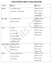 Pin On Healthy Weight Gain