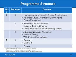 I would never do an open university degrees course again. Master Of Information Technology Mit Faculty Of Information Technology Multimedia Communication Open University Malaysia Ppt Download
