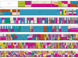 A Visual Guide To Aws Phone Scoop