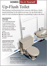 Did you know when you open the lid of your toilet, you're looking at the top of the toilet's trap seal. Here S How Install A Toilet In An Area With No Drain Real Estate The Florida Times Union Jacksonville Fl