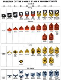 Minivan Rankings Military Rank Structure