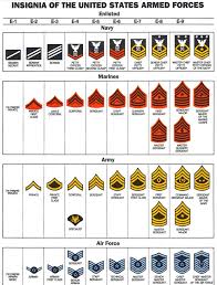 military us military ranks