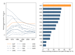 Ich darf nicht alkohol trinken. Alkoholkonsum Bei Jugendlichen Digitales Forschungsmagazin