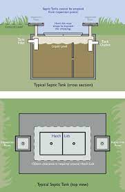 Can I Install My Own Septic System In Montana Fishtankfacts Com