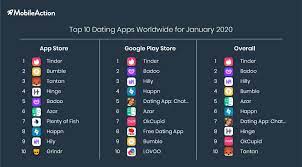 We check each photo and verify profiles so you can chat with and meet your new favourite. Top 10 Dating Apps Worldwide For January 2020 Mobileaction Blog