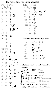 Alphabet Figure 2 The Proto Bulgarian Runic Alphabet