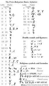 alphabet figure 2 the proto bulgarian runic alphabet