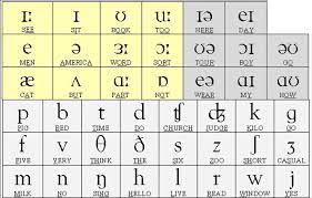 The sounds of english and the international phonetic alphabet ; Phonetic Alphabet Chart Esl Lounge Student