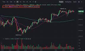 Many traders consider candlestick charts easier to read than the more conventional bar and line charts, even though they provide similar information. How To Use The Binance Web Tradingview Tool Binance Support