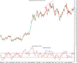 Sharekhan Stock Market Online Share Trading Online