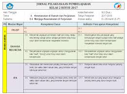 3 contoh kalimat permintaan maaf kepada sahabat. Jurnal Harian Kelas 2 Sd Mi Tema 8 Antapedia Com