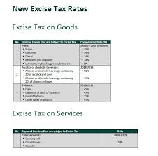 Laos Tax Alert Tax Department Clarifies New Excise Tax