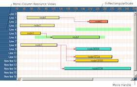 High Level Gantt Chart Classes