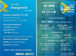 Calendário da 3ª parcela do auxílio emergencial, confira 14 de junho de 2021 quem pode ser considerado dependente do inss? Auxilio Emergencial Caixa Nao Libera Novos Creditos Ha Duas Semanas Economia G1