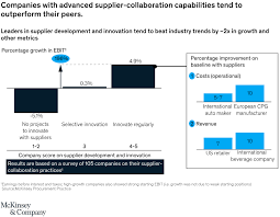 Every business plan starts this way — even a simple business plan template should kick off with the executive summary. Taking Supplier Collaboration To The Next Level Mckinsey
