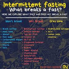 Fasting News On Instagram Throw Back Intermittentfasting Fasting Inter Diet And Nutrition Intermittent Fasting Diet Diet