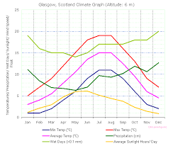 scotland weather and climate scottish weather scottish