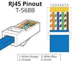 In most cases you run your video and power to and from the camera on the same cat5 or cat6 wire, assuming you are using a poe (power over ethernet) power source such as a poe injector or poe switch. Rj45 Pinout Wiring Diagrams For Cat5e Or Cat6 Cable Ethernet How To Make An Ethernet Network Cable Cat5e Cat6 Network C Rj45 Ethernet Wiring Computer Network