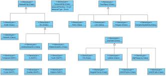 Class Diagram Inheritance Using Visual Paradigm Www Visual Paradigm Com Class Diagram Diagram Paradigm
