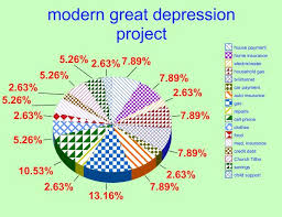 Pie Chart Modern Great Depression