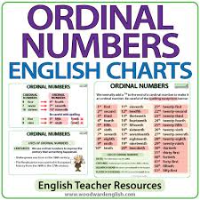 Age, birthdays, months, ordinal numbers. Ordinal Numbers In English Charts Woodward English
