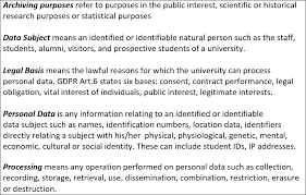 An obligation is also a duty to do what is imposed by a contract, promise, or law. Example Of A Glossary For The Description Of Business Requirements Download Scientific Diagram
