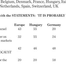 0 ratings0% found this document useful (0 votes). Pdf Holocaust Representation In Transitional Romania An Updated Motivational Typology