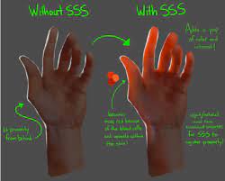 Lighting On Skin Drawing Digital Art Tutorial Digital Painting Tutorials Skin Drawing