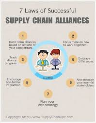 Quia web allows users to create and share online educational activities in dozens of subjects, including speech and language therapy. 7 Laws Of Successful Supply Chain Alliances Supply Chain Supply Chain Management Student Supply Chain Logistics