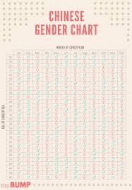 Chinese Gender Predictor Chinese Gender Chart Gender Chart Gender Prediction Chart