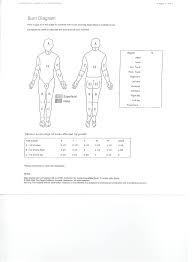 Burns Unit Clinical Information