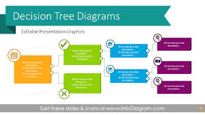 12 creative decision tree diagram powerpoint templates for classification flow chart infographics