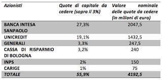 Dalla rivalutazione il tesoro ha. Quote Banca D Italia La Bce Bacchetta Il Governo Angelo Baglioni