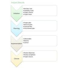 free flowchart template word free flowchart template word