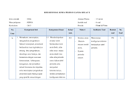 Format kisi kisi penulisan soal pilihan gandan dan uraian kurikulum 2013 ini adalah format terbaru yang akan saya bagika pada postingan kali ini. Kisi Kisi Soal Pilihan Ganda Nursa Id Fitria Academia Edu
