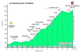 Maybe you would like to learn more about one of these? Nuevo Puerto Con Rampas Del 28 Para La Vuelta De 2017 Los Machucos