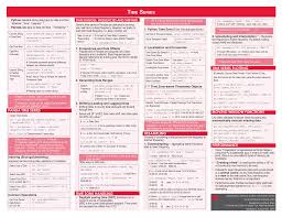 Image result for Pandas cheatsheet