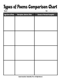 Types Of Poems Comparison Chart Types Of Poems Special Education Visual Education Success
