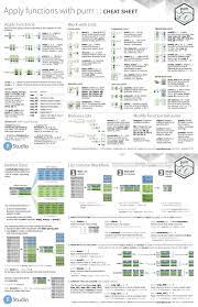 Apply Functions With Purrr Cheat Sheet Data Science Learning Data Science Machine Learning Deep Learning