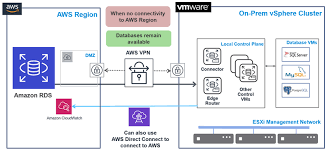 Le joueur américain affichait un « look » particulièrement intimidant lors du match no 2 mercredi soir, alors que ses yeux étaient ensanglantés. Getting Started With Amazon Rds Managed Databases In Your On Premises Vmware Environment Aws Database Blog