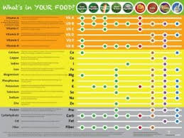 nutrition education store eat your vitamins poster vitamin and mineral chart poster