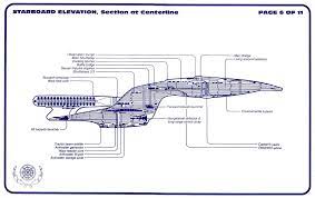 Enable your it staff to centrally deploy, manage and monitor your zebra printers from a single pc screen anywhere on your global network with zebranet bridge enterprise. Star Trek Uss Enterprise Ncc 1701 D Blueprints Schematics