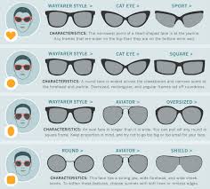 Image Result For Glasses Face Shape Chart Round Face