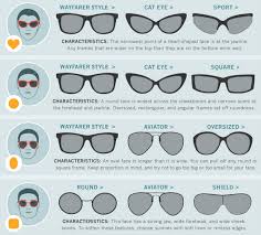 image result for glasses face shape chart round face