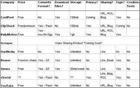 Comparing The Flickrs Of Video Techcrunch