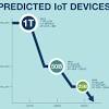 Story image for Internet of things from Electronics360