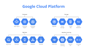 Google app engine (gae) and google compute engine (gce) are both used for deploying applications and are equally popular with small and large businesses. A Brief Intro To Full Stack Performance Monitoring On Google Cloud Platform Dynatrace News