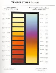 Ult Mate News Colour Scale For Steel
