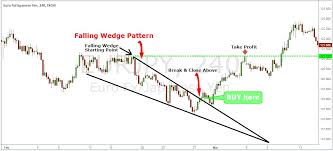 simple wedge trading strategy for big profits